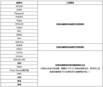 速賣通再施品牌封閉管理，特定類目或迎新一輪“邀約式”洗牌